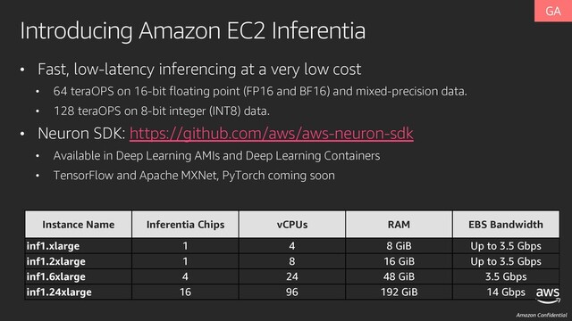 Amazon Confidential
Introducing Amazon EC2 Inferentia
• Fast, low-latency inferencing at a very low cost
• 64 teraOPS on 16-bit floating point (FP16 and BF16) and mixed-precision data.
• 128 teraOPS on 8-bit integer (INT8) data.
• Neuron SDK: https://github.com/aws/aws-neuron-sdk
• Available in Deep Learning AMIs and Deep Learning Containers
• TensorFlow and Apache MXNet, PyTorch coming soon
Instance Name Inferentia Chips vCPUs RAM EBS Bandwidth
inf1.xlarge 1 4 8 GiB Up to 3.5 Gbps
inf1.2xlarge 1 8 16 GiB Up to 3.5 Gbps
inf1.6xlarge 4 24 48 GiB 3.5 Gbps
inf1.24xlarge 16 96 192 GiB 14 Gbps
