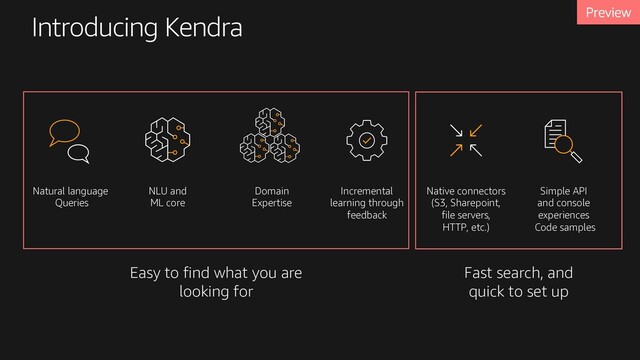 Introducing Kendra
Easy to find what you are
looking for
Fast search, and
quick to set up
Native connectors
(S3, Sharepoint,
file servers,
HTTP, etc.)
Natural language
Queries
NLU and
ML core
Simple API
and console
experiences
Code samples
Incremental
learning through
feedback
Domain
Expertise
