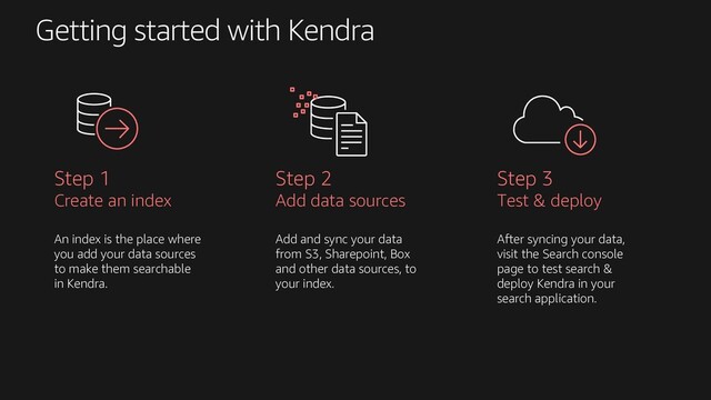 Getting started with Kendra
Step 1
Create an index
An index is the place where
you add your data sources
to make them searchable
in Kendra.
Step 2
Add data sources
Add and sync your data
from S3, Sharepoint, Box
and other data sources, to
your index.
Step 3
Test & deploy
After syncing your data,
visit the Search console
page to test search &
deploy Kendra in your
search application.
