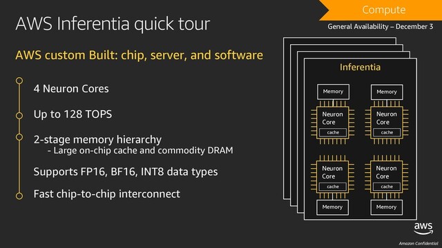 Amazon Confidential
4 Neuron Cores
Up to 128 TOPS
2-stage memory hierarchy
- Large on-chip cache and commodity DRAM
Supports FP16, BF16, INT8 data types
Fast chip-to-chip interconnect
TPB 61
TPB 62
TPB 64
TPB 63
Memory Memory
Memory Memory
TPB 5
TPB 6
TPB 8
TPB 7
Memory Memory
Memory Memory
AWS Inferentia quick tour
AWS custom Built: chip, server, and software
Neuron
Engine
Neuron
Engine
Neuron
Engine
Inferentia
Neuron
Core
cache
Memory
Neuron
Core
cache
Memory
Neuron
Core
cache
Memory
Neuron
Core
cache
Memory
Compute
General Availability – December 3
