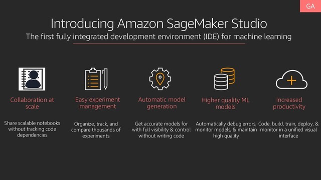 Introducing Amazon SageMaker Studio
The first fully integrated development environment (IDE) for machine learning
Organize, track, and
compare thousands of
experiments
Easy experiment
management
Share scalable notebooks
without tracking code
dependencies
Collaboration at
scale
Get accurate models for
with full visibility & control
without writing code
Automatic model
generation
Automatically debug errors,
monitor models, & maintain
high quality
Higher quality ML
models
Code, build, train, deploy, &
monitor in a unified visual
interface
Increased
productivity
