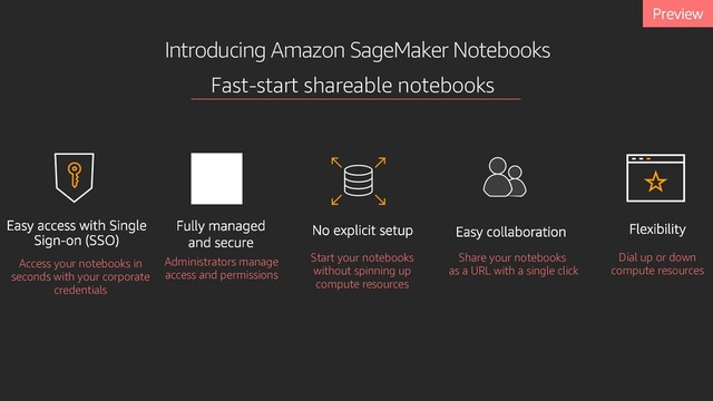 Introducing Amazon SageMaker Notebooks
Access your notebooks in
seconds with your corporate
credentials
Fast-start shareable notebooks
Administrators manage
access and permissions
Share your notebooks
as a URL with a single click
Dial up or down
compute resources
Start your notebooks
without spinning up
compute resources
