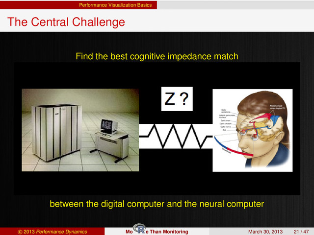 Performance Visualization Basics
The Central Challenge
Find the best cognitive impedance match
between the digital computer and the neural computer
c 2013 Performance Dynamics Mo e Than Monitoring March 30, 2013 21 / 47
