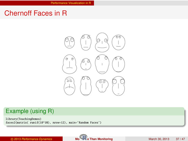 Performance Visualization in R
Chernoff Faces in R
Example (using R)
library(TeachingDemos)
faces2(matrix( runif(18*10), nrow=12), main=’Random Faces’)
c 2013 Performance Dynamics Mo e Than Monitoring March 30, 2013 37 / 47
