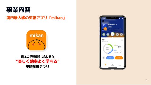事業内容
7
日本の学習環境に合わせた
“楽しく効率よく学べる”
英語学習アプリ
国内最大級の英語アプリ「mikan」
