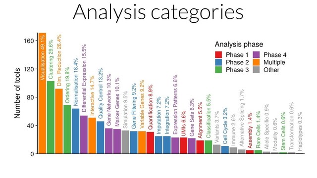 Analysis categories
