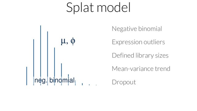 Splat model
Negative binomial
Expression outliers
Defined library sizes
Mean-variance trend
Dropout
