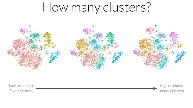 How many clusters?
Low resolution
(fewer clusters)
High resolution
(more clusters)
