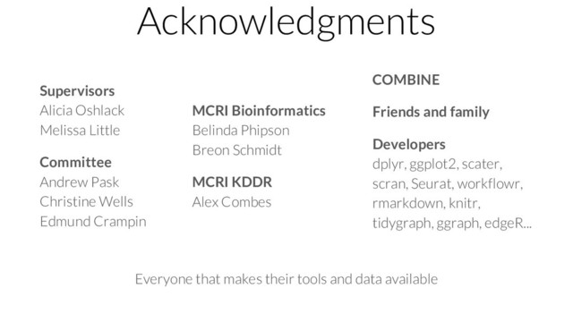 Acknowledgments
Supervisors
Alicia Oshlack
Melissa Little
Committee
Andrew Pask
Christine Wells
Edmund Crampin
Everyone that makes their tools and data available
MCRI Bioinformatics
Belinda Phipson
Breon Schmidt
MCRI KDDR
Alex Combes
COMBINE
Friends and family
Developers
dplyr, ggplot2, scater,
scran, Seurat, workflowr,
rmarkdown, knitr,
tidygraph, ggraph, edgeR...
