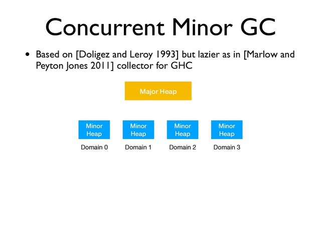Concurrent Minor GC
• Based on [Doligez and Leroy 1993] but lazier as in [Marlow and
Peyton Jones 2011] collector for GHC
Minor
Heap
Minor
Heap
Minor
Heap
Minor
Heap
Major Heap
Domain 0 Domain 1 Domain 2 Domain 3
