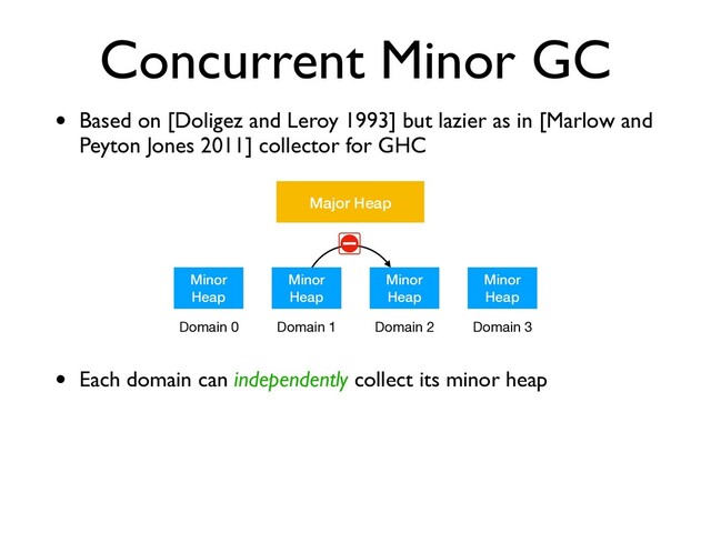 Concurrent Minor GC
• Based on [Doligez and Leroy 1993] but lazier as in [Marlow and
Peyton Jones 2011] collector for GHC
Minor
Heap
Minor
Heap
Minor
Heap
Minor
Heap
Major Heap
Domain 0 Domain 1 Domain 2 Domain 3
• Each domain can independently collect its minor heap
