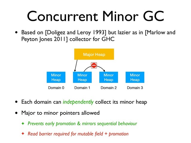 Concurrent Minor GC
• Based on [Doligez and Leroy 1993] but lazier as in [Marlow and
Peyton Jones 2011] collector for GHC
Minor
Heap
Minor
Heap
Minor
Heap
Minor
Heap
Major Heap
Domain 0 Domain 1 Domain 2 Domain 3
• Each domain can independently collect its minor heap
• Major to minor pointers allowed
✦ Prevents early promotion & mirrors sequential behaviour
✦ Read barrier required for mutable ﬁeld + promotion
