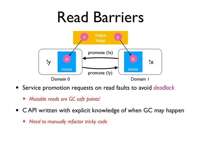 Read Barriers
• Service promotion requests on read faults to avoid deadlock
✦ Mutable reads are GC safe points!
• C API written with explicit knowledge of when GC may happen
✦ Need to manually refactor tricky code
minor
major
heap
x y
a
minor
b
Domain 0 Domain 1
!y !x
promote (!y)
promote (!x)
