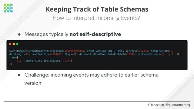 #Debezium @gunnarmorling
Keeping Track of Table Schemas
How to Interpret Incoming Events?
● Messages typically not self-descriptive
● Challenge: incoming events may adhere to earlier schema
version
