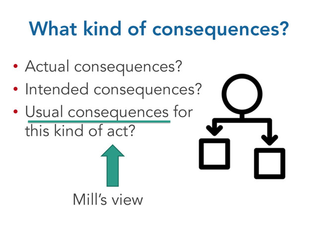 What kind of consequences?
• Actual consequences?
• Intended consequences?
• Usual consequences for
this kind of act?
Mill’s view
