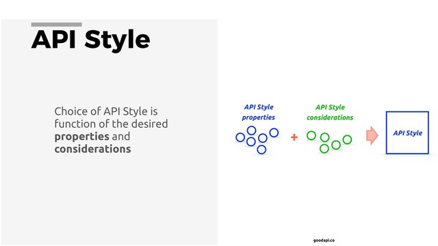 goodapi.co
API Style
Choice of API Style is
function of the desired
properties and
considerations
API Style
properties
API Style
considerations
+ API Style

