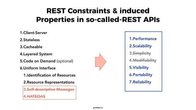 goodapi.co
REST Constraints & induced
Properties in so-called-REST APIs
1.Client-Server
2.Stateless
3.Cacheable
4.Layered System
5.Code on Demand (optional)
6.Uniform Interface
1.Identiﬁcation of Resources
2.Resource Representations
3.Self-descriptive Messages
4.HATEOAS
1.Performance
2.Scalability
3.Simplicity
4.Modiﬁability
5.Visibility
6.Portability
7.Reliability
