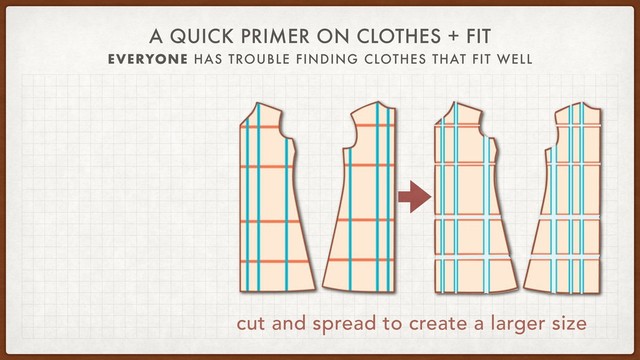 A QUICK PRIMER ON CLOTHES + FIT
EVERYONE HAS TROUBLE FINDING CLOTHES THAT FIT WELL
cut and spread to create a larger size
