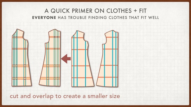 A QUICK PRIMER ON CLOTHES + FIT
EVERYONE HAS TROUBLE FINDING CLOTHES THAT FIT WELL
cut and overlap to create a smaller size

