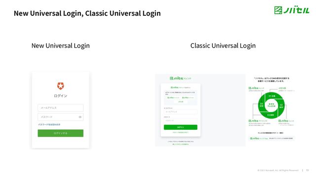 @ 2023 Novasell, Inc. All Rights Reserved. 19
New Universal Login, Classic Universal Login
New Universal Login Classic Universal Login
