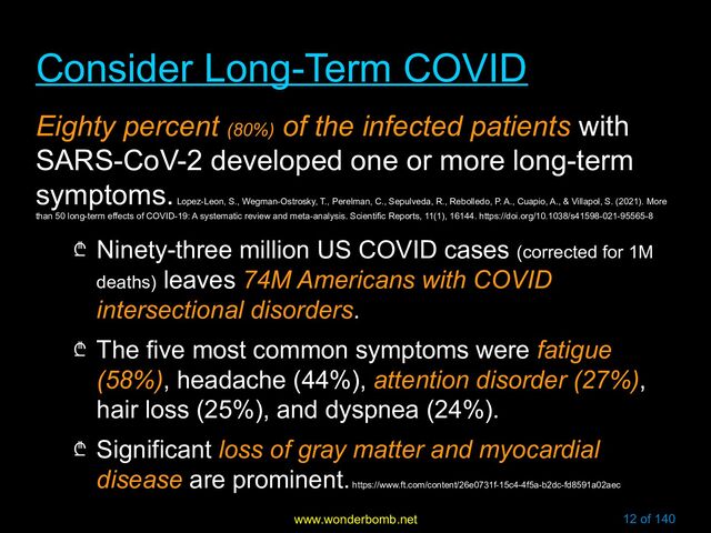 www.wonderbomb.net 12 of 140
Consider Long-Term COVID
Consider Long-Term COVID
Eighty percent (80%)
of the infected patients with
SARS-CoV-2 developed one or more long-term
symptoms.
Lopez-Leon, S., Wegman-Ostrosky, T., Perelman, C., Sepulveda, R., Rebolledo, P. A., Cuapio, A., & Villapol, S. (2021). More
than 50 long-term effects of COVID-19: A systematic review and meta-analysis. Scientific Reports, 11(1), 16144. https://doi.org/10.1038/s41598-021-95565-8
₾ Ninety-three million US COVID cases (corrected for 1M
deaths) leaves 74M Americans with COVID
intersectional disorders.
₾ The five most common symptoms were fatigue
(58%), headache (44%), attention disorder (27%),
hair loss (25%), and dyspnea (24%).
₾ Significant loss of gray matter and myocardial
disease are prominent.
https://www.ft.com/content/26e0731f-15c4-4f5a-b2dc-fd8591a02aec
