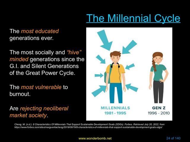 www.wonderbomb.net 24 of 140
Cheng, M. (n.d.). 8 Characteristics Of Millennials That Support Sustainable Development Goals (SDGs). Forbes. Retrieved July 20, 2022, from
https://www.forbes.com/sites/margueritacheng/2019/06/19/8-characteristics-of-millennials-that-support-sustainable-development-goals-sdgs/
The Millennial Cycle
The Millennial Cycle
The most educated
generations ever.
The most socially and “hive”
minded generations since the
G.I. and Silent Generations
of the Great Power Cycle.
The most vulnerable to
burnout.
Are rejecting neoliberal
market society.
