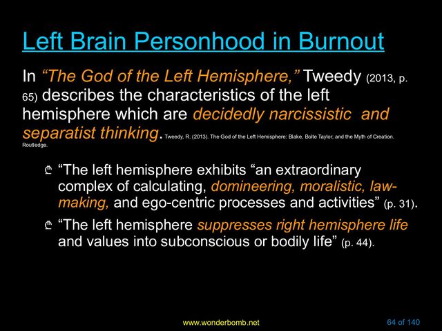 www.wonderbomb.net 64 of 140
Left Brain Personhood in Burnout
Left Brain Personhood in Burnout
In “The God of the Left Hemisphere,” Tweedy (2013, p.
65)
describes the characteristics of the left
hemisphere which are decidedly narcissistic and
separatist thinking.
Tweedy, R. (2013). The God of the Left Hemisphere: Blake, Bolte Taylor, and the Myth of Creation.
Routledge.
₾ “The left hemisphere exhibits “an extraordinary
complex of calculating, domineering, moralistic, law-
making, and ego-centric processes and activities” (p. 31).
₾ “The left hemisphere suppresses right hemisphere life
and values into subconscious or bodily life” (p. 44).
