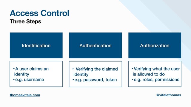 Access Control
thomasvitale.com @vitalethomas
Three Steps
Identi
fi
cation
‣A user claims an
identity


‣e.g. username
Authentication
‣ Verifying the claimed
identity


‣e.g. password, token
Authorization
‣Verifying what the user
is allowed to do


‣e.g. roles, permissions
