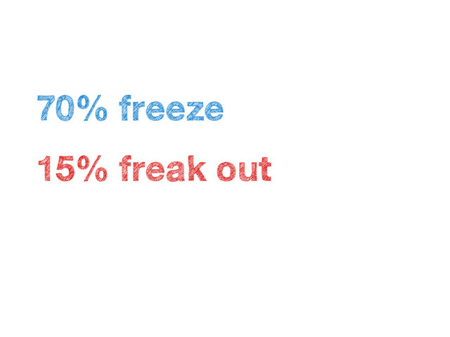 •
70% freeze
•
15% freak out
