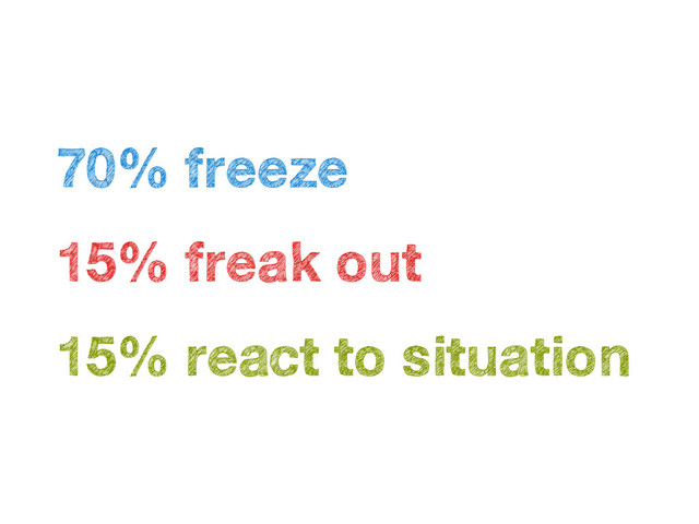 •
70% freeze
•
15% freak out
•
15% react to situation
