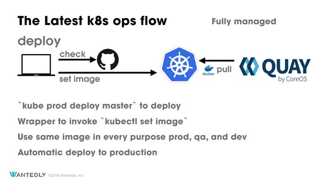 ©2018 Wantedly, Inc.
`kube prod deploy master` to deploy
Wrapper to invoke `kubectl set image`
Use same image in every purpose prod, qa, and dev
set image
check
pull
deploy
Fully managed
The Latest k8s ops flow
Automatic deploy to production
