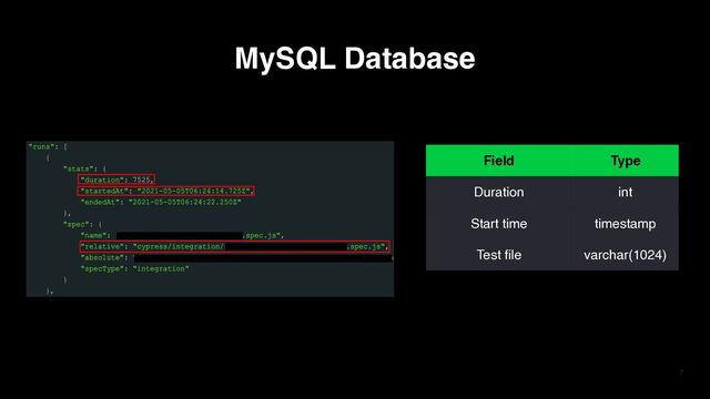 7
Field Type
Duration int
Start time timestamp
Test file varchar(1024)
Data that saves to MySQL
JSON received after cypress run
MySQL Database
