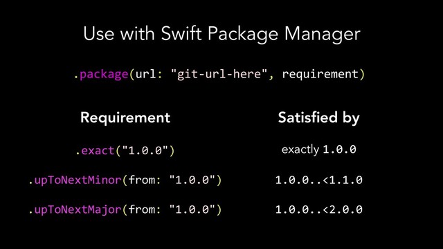 Use with Swift Package Manager
.package(url: "git-url-here", requirement)
exactly 1.0.0
1.0.0..<1.1.0
1.0.0..<2.0.0
Requirement Satisﬁed by
.exact("1.0.0")
.upToNextMinor(from: "1.0.0")
.upToNextMajor(from: "1.0.0")
