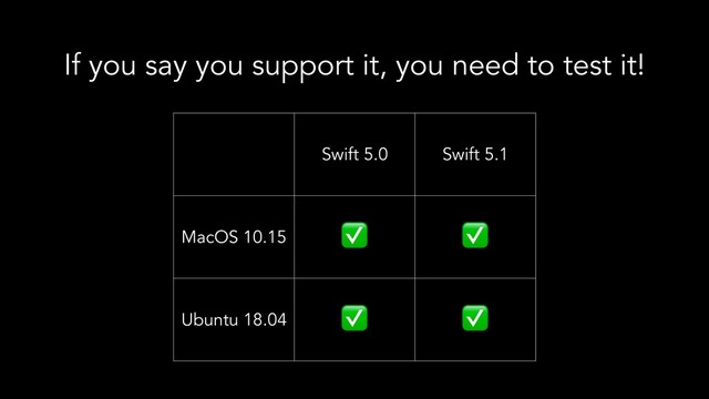 Swift 5.0 Swift 5.1
MacOS 10.15
✅ ✅
Ubuntu 18.04
✅ ✅
If you say you support it, you need to test it!
