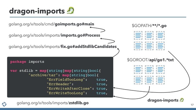dragon-imports 
17
package imports
var stdlib = map[string]map[string]bool{
"archive/tar": map[string]bool{
"ErrFieldTooLong": true,
"ErrHeader": true,
"ErrWriteAfterClose": true,
"ErrWriteTooLong": true,
$GOROOT/api/go1.*txt
dragon-imports 
golang.org/x/tools/imports/zstdlib.go
golang.org/x/tools/cmd/goimports.go#main
golang.org/x/tools/imports/imports.go#Process
golang.org/x/tools/imports/ﬁx.go#addStdlibCandidates
$GOPATH/**/*.go
