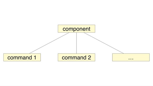 component
command 1 command 2 …
