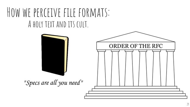 A holy text and its cult.
How we perceive ﬁle formats:
ORDER OF THE RFC
29
" Specs are all you need "
