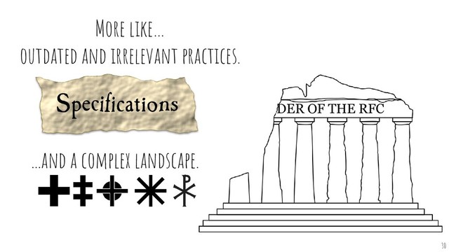 More like…
outdated and irrelevant practices.
ORDER OF THE RFC
...and a complex landscape.
30
