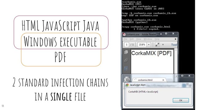 HTML JavaScript Java
Windows executable
PDF
2 standard infection chains
in a single ﬁle
44
