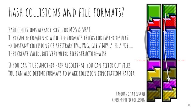 Hash collisions and ﬁle formats?
Hash collisions already exist for MD5 & SHA1.
They can be combined with ﬁle formats tricks for faster results.
-> instant collisions of arbitrary JPG, PNG, GIF / MP4 / PE / PDF….
They create valid, but very weird ﬁles structure-wise
IF you can't use another hash algorithm, you can ﬁlter out ﬁles.
You can also deﬁne formats to make collision exploitation harder.
65
Layouts of a reusable
chosen-preﬁx collision
