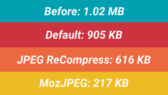 Before: 1.02 MB
Default: 905 KB
JPEG ReCompress: 616 KB
MozJPEG: 217 KB
