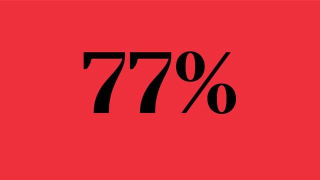 77%
