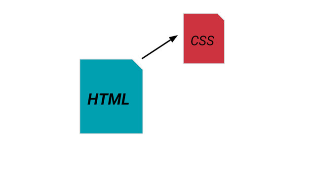 HTML
CSS
