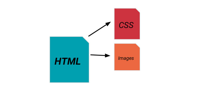 HTML
CSS
Images
