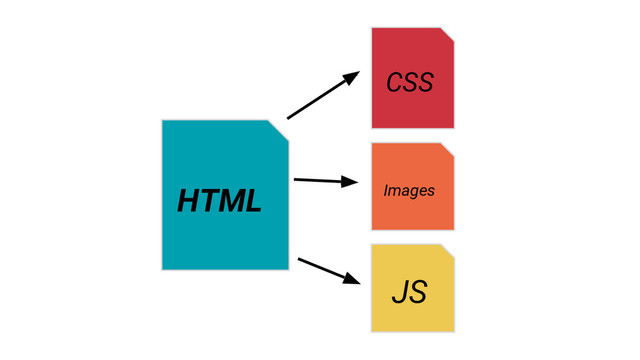HTML
CSS
JS
Images
