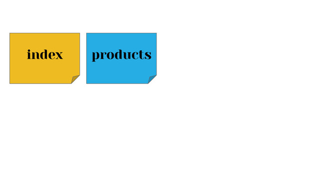 index products
