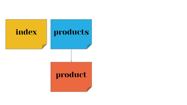 index products
product
