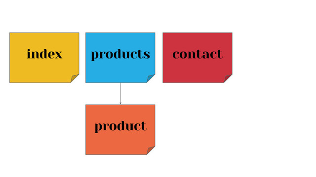 index products
product
contact
