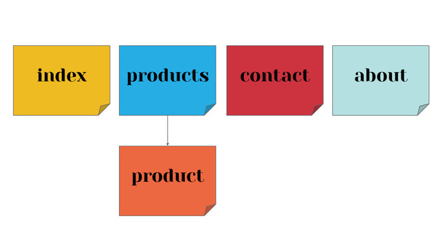 index products
product
contact about
