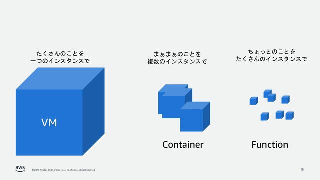 © 2023, Amazon Web Services, Inc. or its affiliates. All rights reserved. 15
VM
Container Function
たくさんのことを
一つのインスタンスで
まぁまぁのことを
複数のインスタンスで
ちょっとのことを
たくさんのインスタンスで
